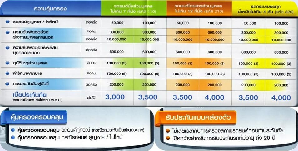 ภาพแสดงความคุ้มครอง